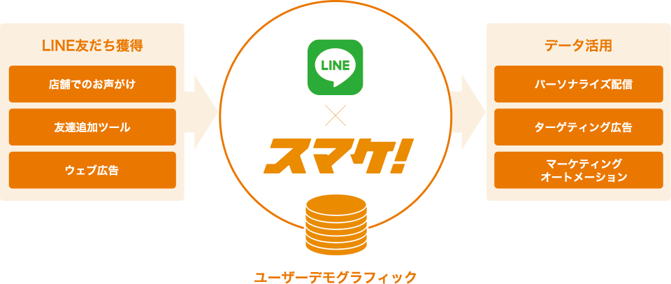 マーケティングイメージ