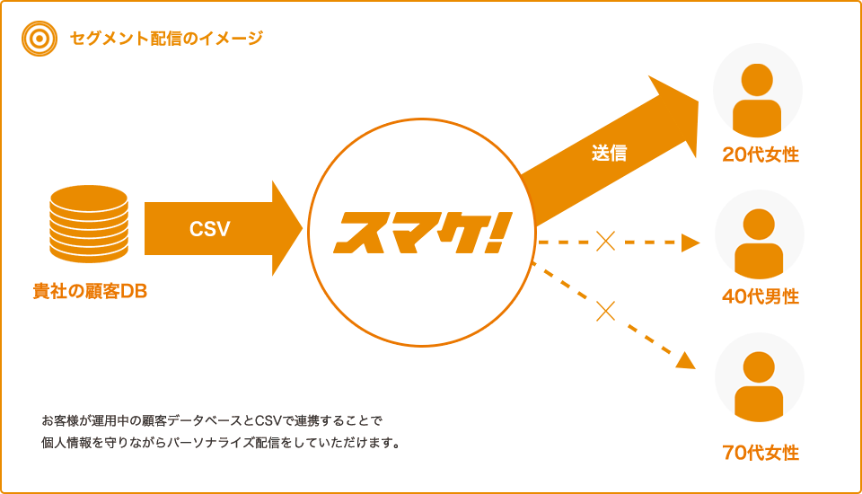 セグメントイメージ